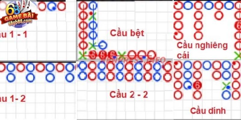 Cách bắt cầu 68GB theo chuỗi bệt