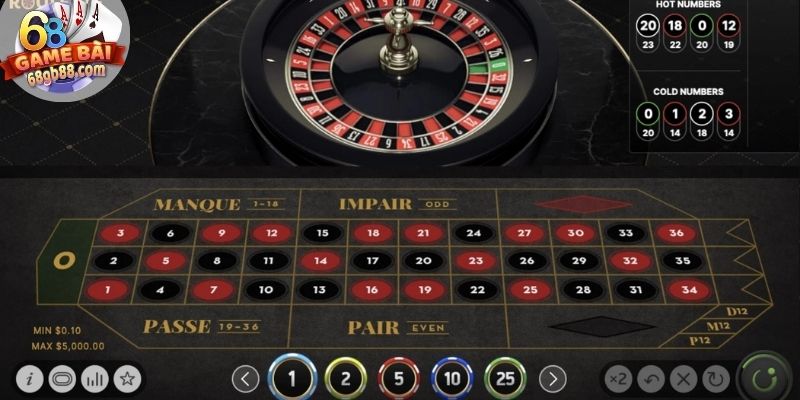 Cược đơn số (Straight Up)