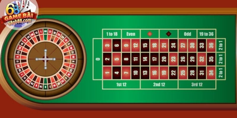 Cách chơi Roulette James Bond