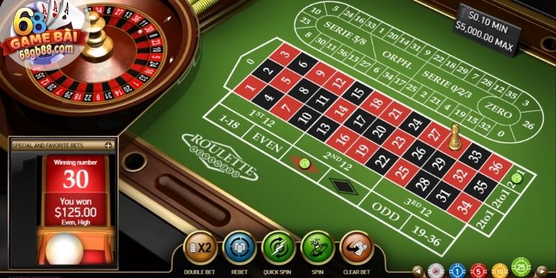 Cách chơi Roulette thể hiện sự linh hoạt chiến thuật