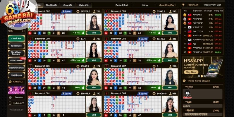 Giới thiệu chuyên mục Casino 68GB