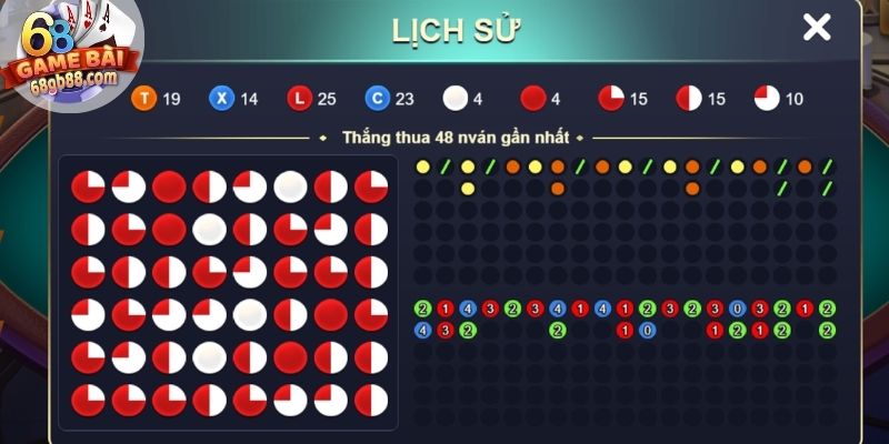Ghi chép lịch sử phiên chơi Xóc Đĩa