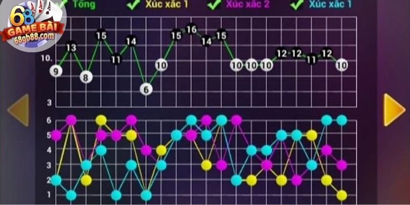 Phối hợp cược tổng điểm để gia tăng tiềm năng