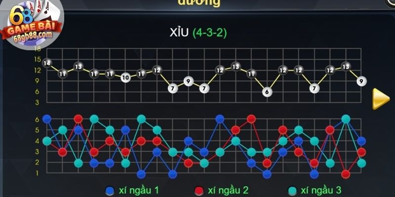 Công thức Tài Xỉu 68GB soi cầu cầu ngắn