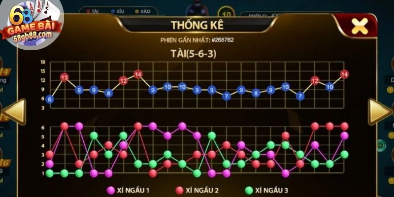 Tính tỷ lệ xuất hiện Tài – Xỉu trong chuỗi dài