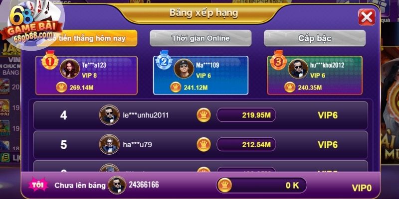 Giới thiệu tầm nhìn của 68GBGiới thiệu tầm nhìn của 68GB 