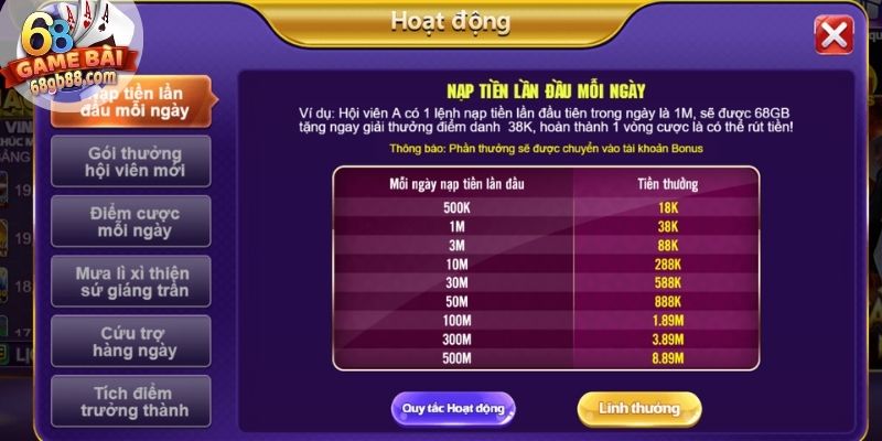 Hướng dẫn cách tham gia khuyến mãi tại cổng game 68GB