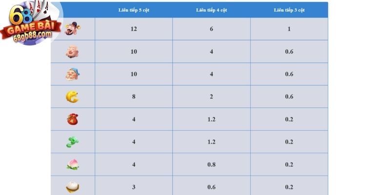 Biểu tượng tiền vàng hấp dẫn