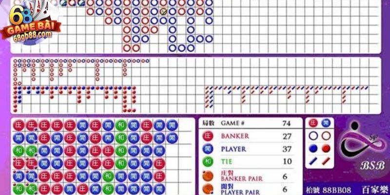 Giới hạn sử dụng tự động khi chuỗi không ổn định