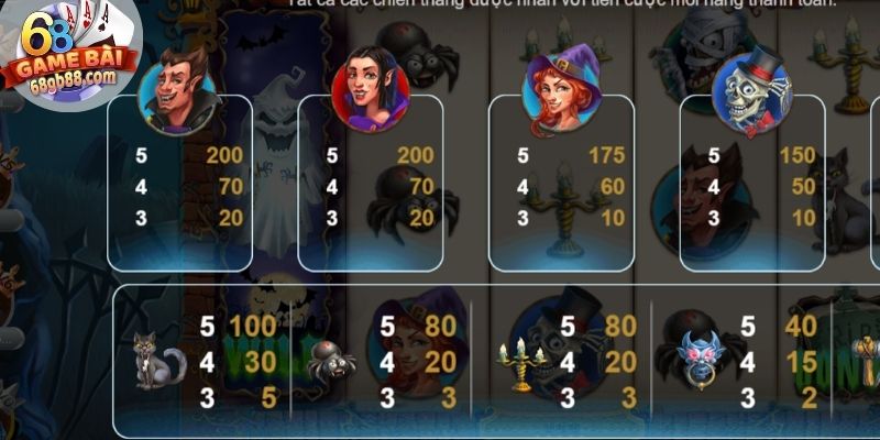 Săn Monster Hunt bằng cách đánh dấu vòng